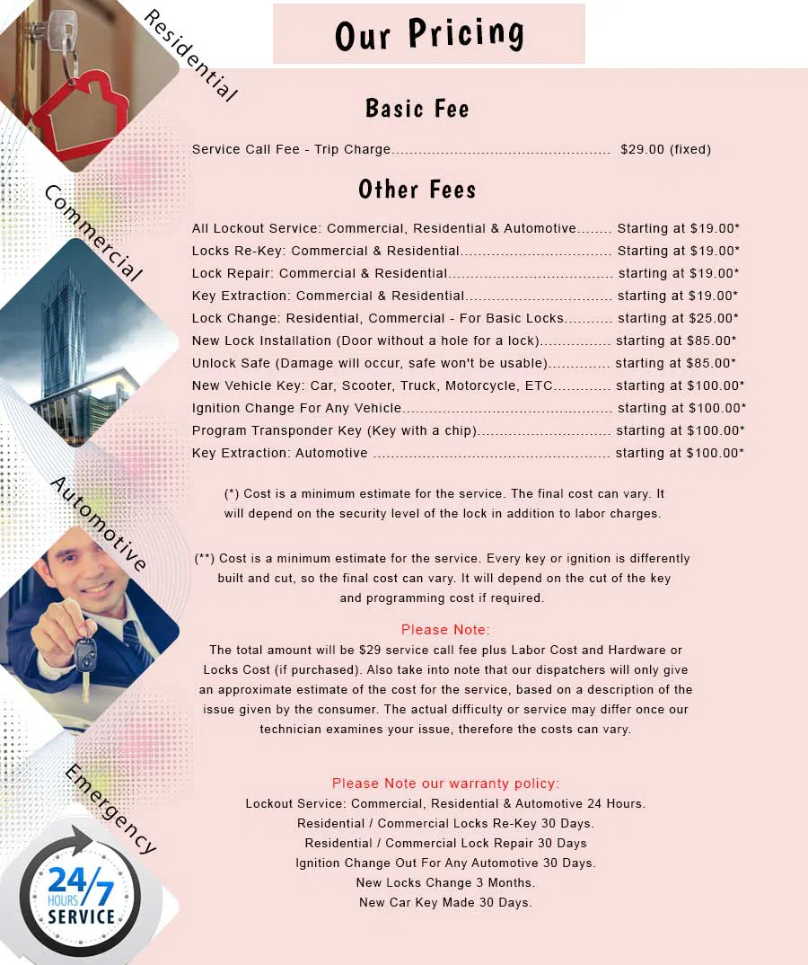 Manhasset NY Locksmith Store Manhasset, NY 516-360-1837